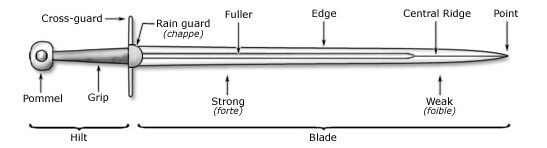 Sword-anatomy.jpg